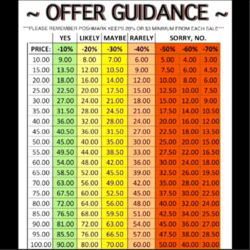 Please do not lowball!